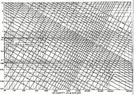 Hvac Duct Hvac Duct Size Chart