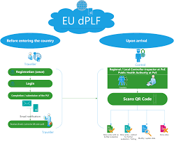 Passenger locator form you must complete an online passenger locator form (plf) at least 24 hours before your arrival in greece. Newsletter Issue 13 November 2020