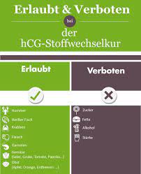 Die Hcg Stoffwechselkur Die Diat In Der Praxis Gutekueche At