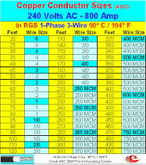 Conductors 800 Amp Conductors Material