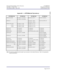 Biologic source (human or animal). Material Equivalent Engineering Civil Engineering