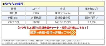 ゆうちょ銀行株価