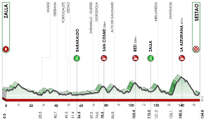 Précédentes diffusions à la télé. Live Video Tour Du Pays Basque 2021 Etape 2 En Direct Videos De Cyclisme