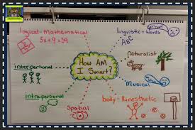 Anchor Charts The Pensive Sloth