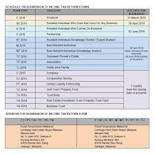 Tax planning for individual income tax. Income Tax Submission Yy Chong Co