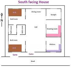 Southfacinghouse Gif 585 553 South Facing House North Facing House Indian House Plans