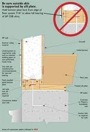 Check spelling or type a new query. Structural Insulated Panels Sips Building America Solution Center Structural Insulated Panels Sip House Insulated Panels