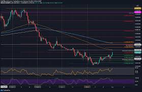 Discover new cryptocurrencies to add to your portfolio. Bnb Records All Time High As Bulls Eye 50 Binance Coin Price Analysis