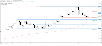Bitcoin kurs in usd wykres średnia cena, na dzień, usd. Bitcoin I Ether W Dol O Ponad 20 Kurs Btc Notuje Najgorszy Tydzien Od Roku Investing Com
