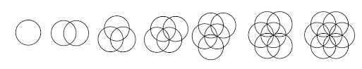 So i'm creating a class and have to determine if two circles are overlapping based on their my process is that if the distance of the centers is less than the sum of their radii, then the circles overlap. Overlapping Circles Grid Wikiwand
