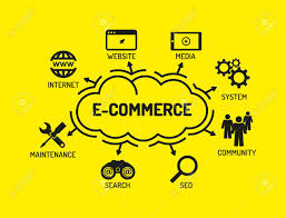 E Commerce Chart With Keywords And Icons On Yellow Background