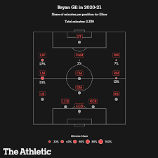 Since you've been viewing this page, bryan gil has earned. 1dg V Ti2kjipm