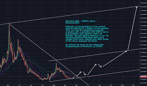 Page 2 Ppc Tradingview