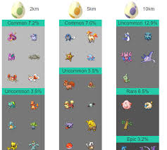 Pokemon Go Egg Chart Poke Assistant