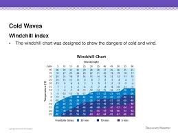 Section 4 Recurrent Weather Ppt Download
