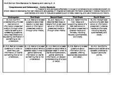 Vertical Alignment Worksheets Teaching Resources Tpt