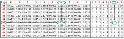 Log a m = log b mlog a b 8. Logs In Calculations Solved Examples Algebra Cuemath