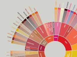 Taste Coffee Like A Pro With This Gorgeous Flavor Wheel Wired