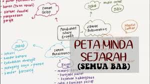 Download as pptx, pdf, txt or read online from scribd. Spm Sejarah Mindmap Peta Minda Sejarah Tingkatan 4 Bab 9 Bahagian 1 Victoriactual Youtube