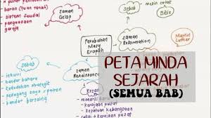 Terdapat 10 bab utama yang murid perlu kuasi. Spm Sejarah Mindmap Peta Minda Sejarah Tingkatan 4 Bab 9 Bahagian 1 Victoriactual Youtube