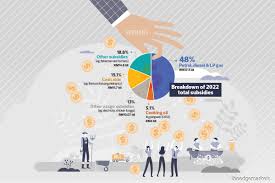 نتیجه جستجوی لغت [subsidy] در گوگل