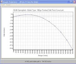 62 Scientific Ballistic Chart For 270 Remington