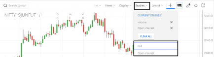 Open Interest On Kite Charts Track Events And More Z