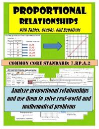 7.1 3b proportional relationship word problem / free worksheets for ratio word problems : Graphing Proportional Relationships Word Problem Worksheets Teaching Resources Tpt