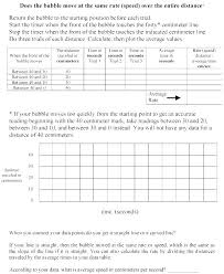 Interpreting Graphs Practice Worksheets Reading Charts And