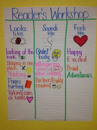 kindergarten readers workshop anchor chart readers