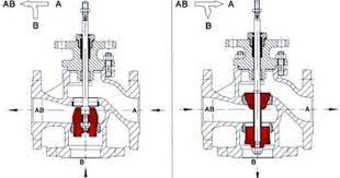 Es Valvulas Industriales Glosario Y Definiciones Comeval S L Industrial Valvulas Glosario