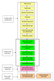 Services Solutions Eeg Energy Efficiency Group