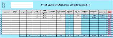 Save your time and do more with the oee machine stop control finally, you will be. Oee Calculation Excel Overall Equipment Effectiveness
