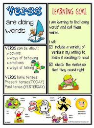 Parts Of Speech Verb Chart Verbs Anchor Chart Verb Chart Parts Of Speech