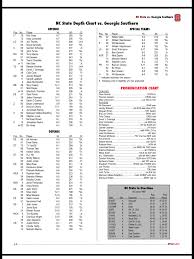 Wolfpack Depth Chart Georgia Southern Pack Insider