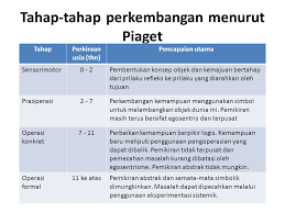 4 peringkat perkembangan kognitif jean piaget julai 14, 2021 jean piaget beliau adalah salah seorang ahli psikologi dan penyelidik yang paling penting dalam sejarah, dan kepadanya kita berhutang dengan sebahagian besar daripada apa yang telah kita temukan menerusi psikologi pembangunan. Teori Perkembangan Kognitif Piaget Ppt Download