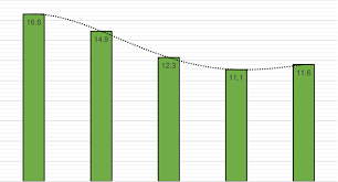 A Graph Depicting The Number Of Participants Likely