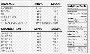 ^participating quaker cereal products include any quaker old fashioned, quick, or instant oats, oatmeal squares cereal, or quaker simply granola. Quaker Instant Oatmeal Breakfast Cereal Cream Quaker Oats Company Blueberry Cream Text Oat Png Pngwing