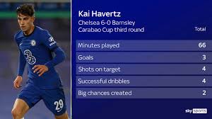 The blues unexpectedly sacked club legend frank lampard in. Kai Havertz Chelsea Forward Is The Modern Day Johan Cruyff Says Ralf Rangnick Football News Sky Sports