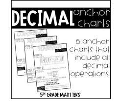 Decimal Anchor Charts Bundle By Counting On Curry Tpt