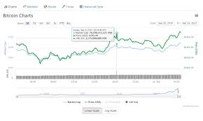 How To Read Trading Charts For Beginners The Cryptostache