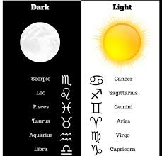 Pin Di Migdalia Su Beautiful Nature Segni Zodiacali Citazioni Zodiacali Oroscopo