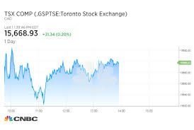 All Trading On The Toronto Stock Exchange Is Down Tmx Group