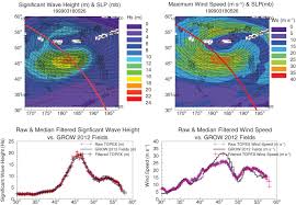 Global Distribution And Risk To Shipping Of Very Extreme Sea States Vess Cardone 2015 International Journal Of Climatology Wiley Online Library