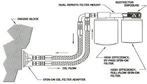 Amsoil Dual Remote Oil Filtration System