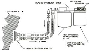 amsoil dual remote oil filtration system