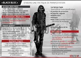 Ce sont des groupuscules vêtus de noir, portant masques par extension, les groupes les plus virulents de militants anarchistes ou autonomes ont été depuis baptisés black blocs par les policiers. Samedi Noir A Paris Qui Sont Ces Black Blocs Qui Ont Pu Se Frayer Un Chemin Sur Les Champs