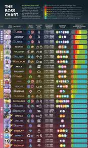 Pokemon Go Raid Boss Egg List Pokemon Pokemon Go Pokemon