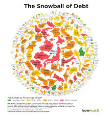 If have serious worries about debt, and owe money but if you're looking at how to be debt free, here's an outline on how you could manage money and pay off debt when finding a debt management plan, just make sure you avoid any companies that might charge large. This Is How Much You Would Have To Contribute To Pay Off Your Country S Debt World Economic Forum