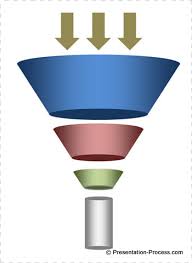 Secret To Creating An Attractive Funnel Diagram Fast